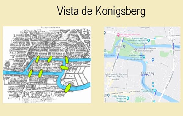Euler, Königsberg y el enigma de los siete puentes